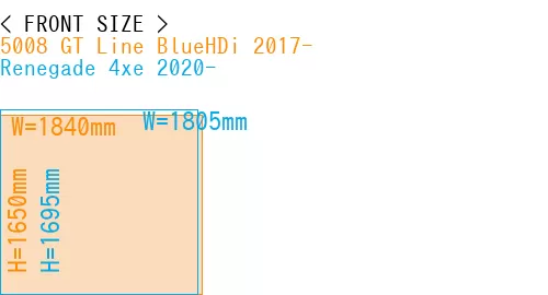 #5008 GT Line BlueHDi 2017- + Renegade 4xe 2020-